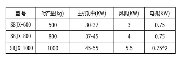 铜米机技术参数