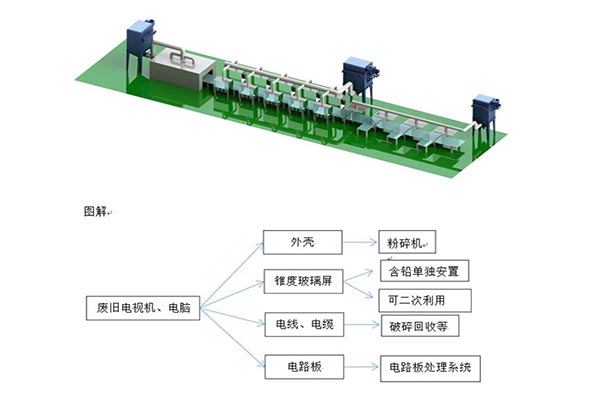 电视机头头博彩下载官网拆解线