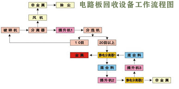 全国电路板回收设备厂家